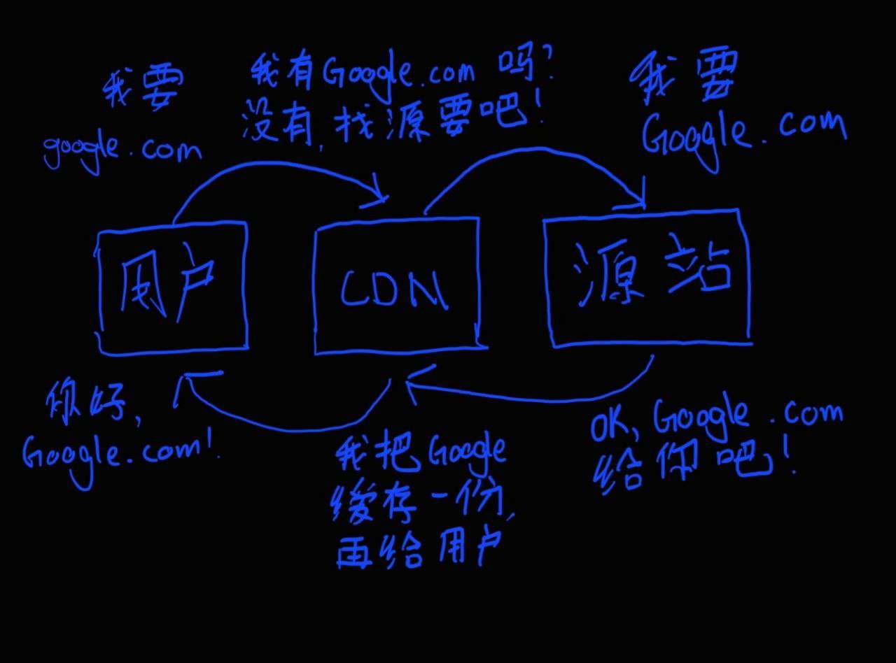 关于 DDoS / CC 攻击你需要知道的一些基本知识