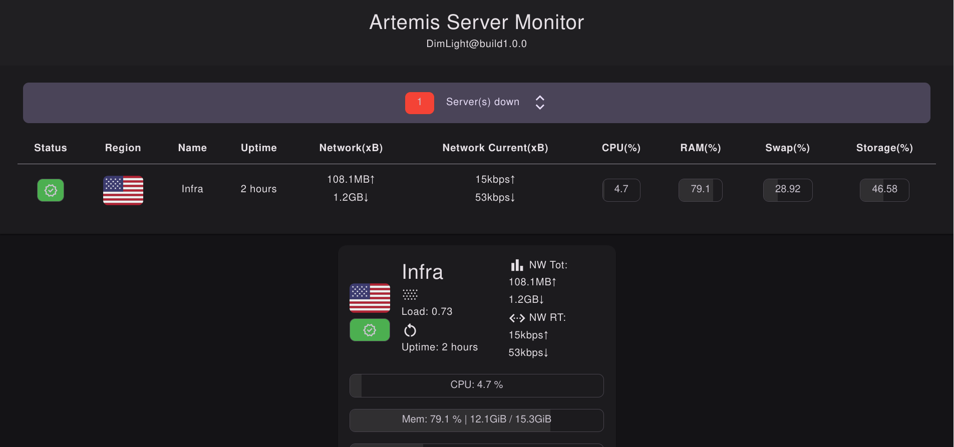 【LiminalStaircase@build1.0.0】自己写的开源精简小探针 Artemis