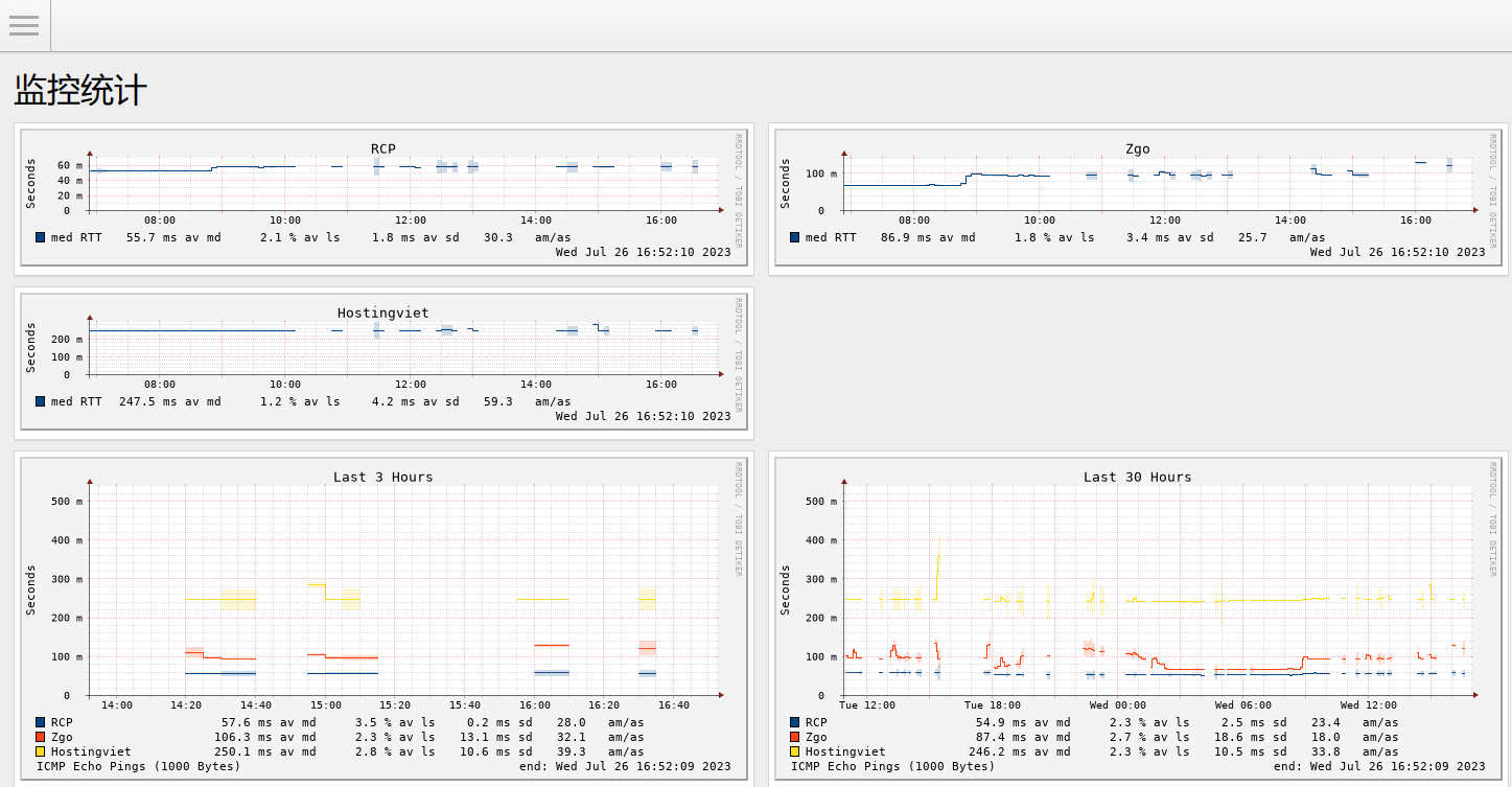 SmokePing 的安装与配置