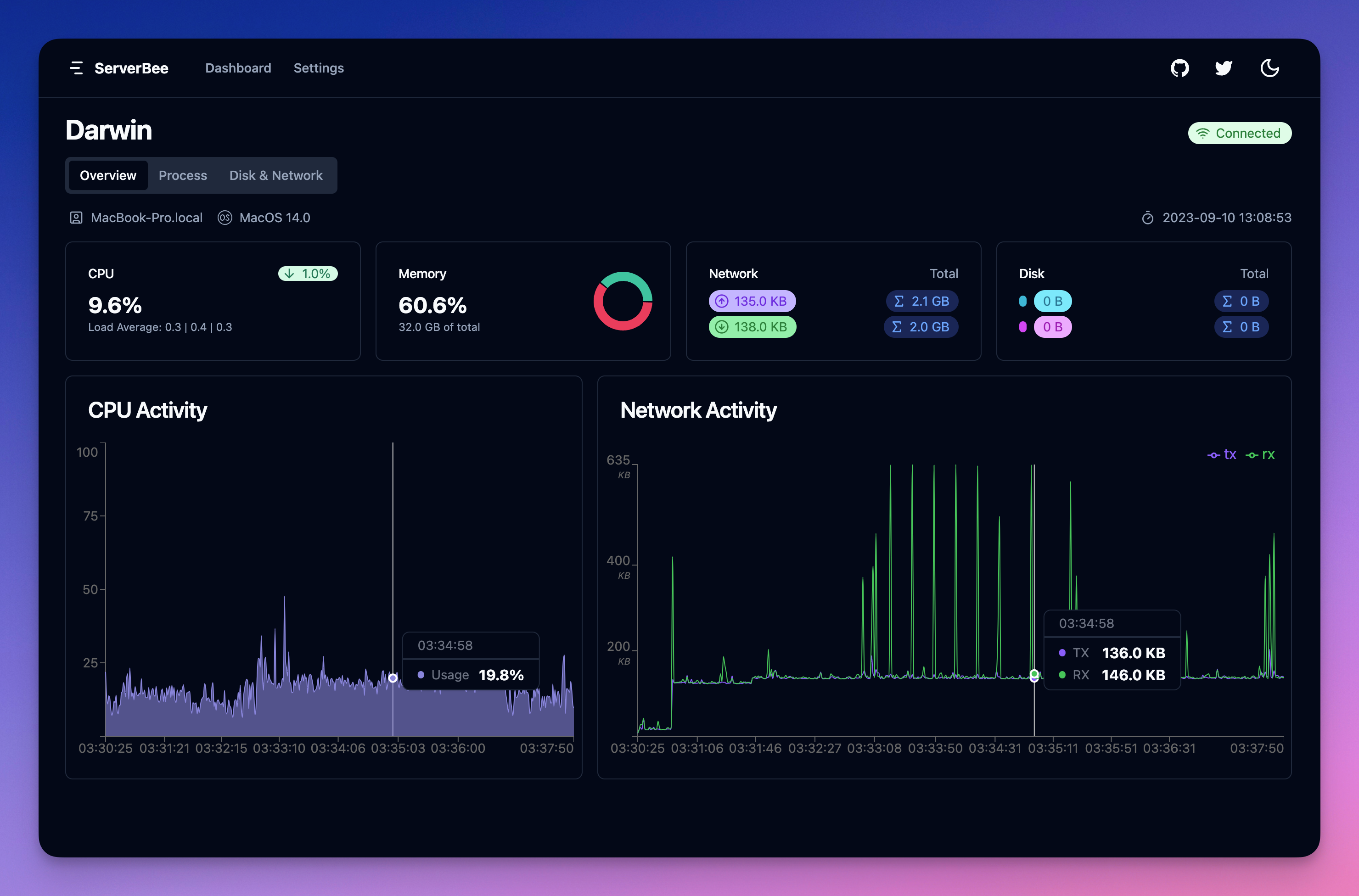 [ 🎉 开源] 桌面系统监控、数据可视化